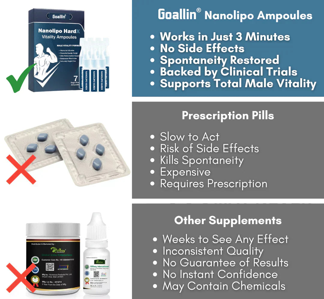 Vigoro™ - Nanolipo HardX Vitality Ampoules | Firm Erections in 3 Minutes – No Pills!